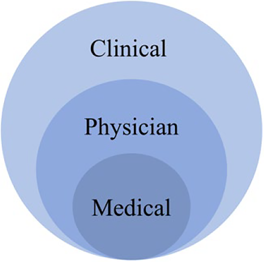 Figure 1. Refer to the image caption for details.