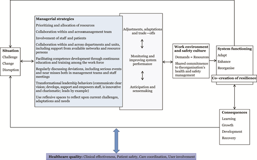 Figure 1. Refer to the image caption for details.