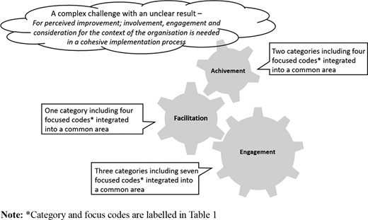 Figure 1. Refer to the image caption for details.