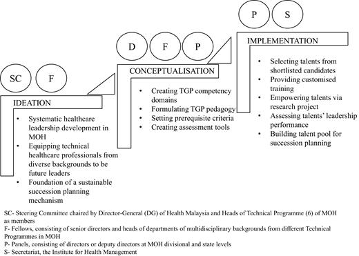 Figure 2. Refer to the image caption for details.