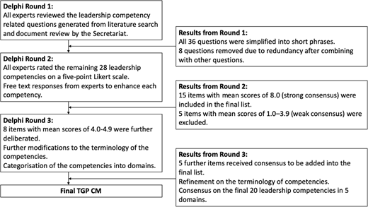 Figure 3. Refer to the image caption for details.
