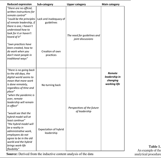 Table 1. Refer to the image caption for details.