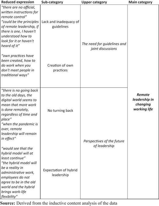 Table 1. Refer to the image caption for details.