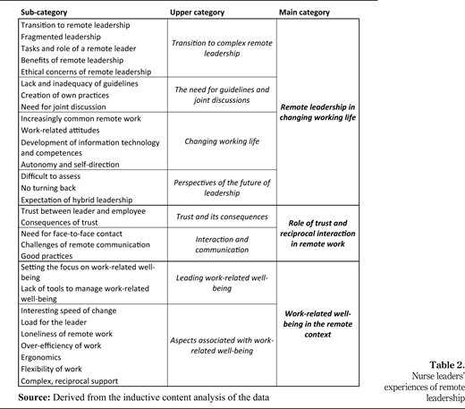 Table 2. Refer to the image caption for details.