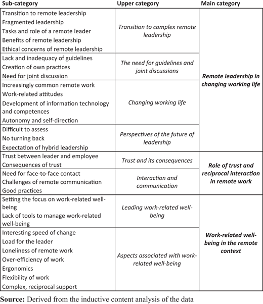 Table 2. Refer to the image caption for details.