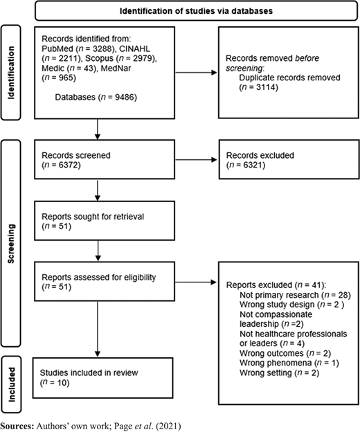 Figure 1. Refer to the image caption for details.