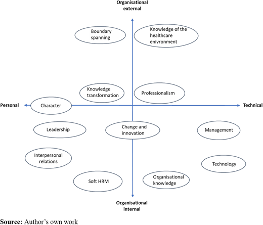 Figure 2. Refer to the image caption for details.