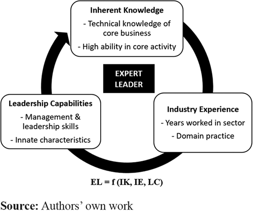 Figure 1. Refer to the image caption for details.