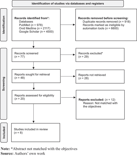 Figure 2. Refer to the image caption for details.