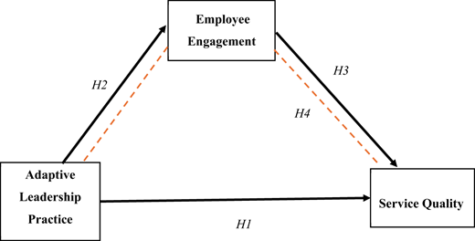 Figure 1. Refer to the image caption for details.