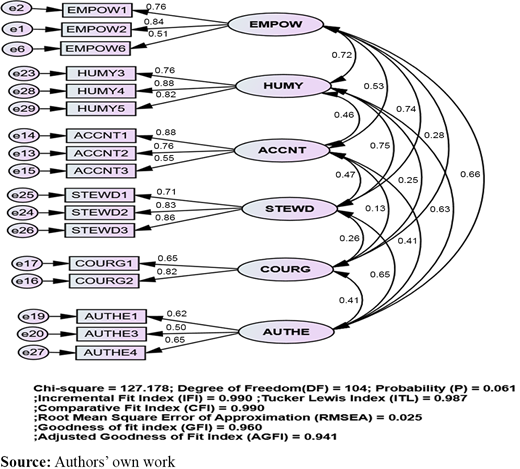 Figure 1. Refer to the image caption for details.