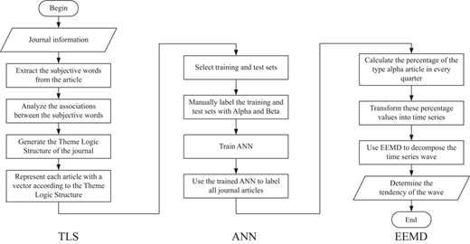 Figure 2 Refer to the image caption for details.