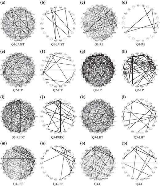 Figure 3 Refer to the image caption for details.