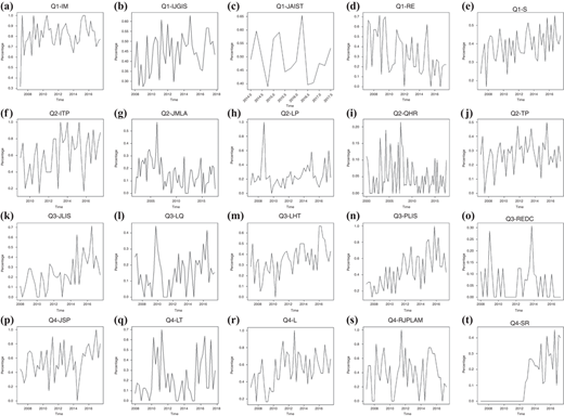 Figure 4 Refer to the image caption for details.
