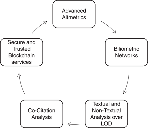 Figure 1 Refer to the image caption for details.