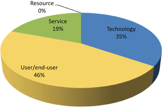 Figure 3 Refer to the image caption for details.