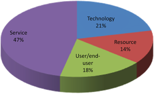 Figure 4 Refer to the image caption for details.