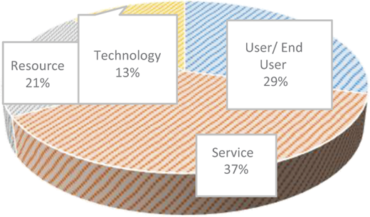Figure 5 Refer to the image caption for details.