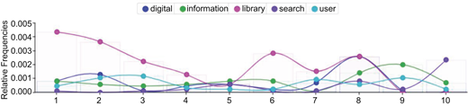 Figure 6 Refer to the image caption for details.
