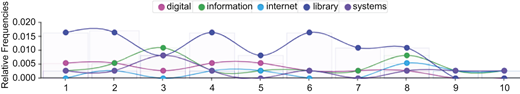 Figure 7 Refer to the image caption for details.