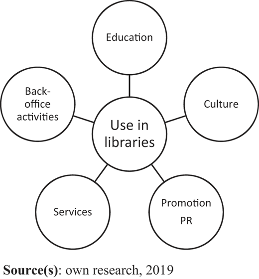 Figure 3 Refer to the image caption for details.
