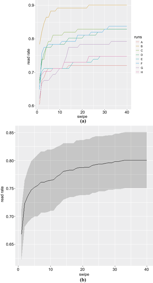 Figure 3 Refer to the image caption for details.
