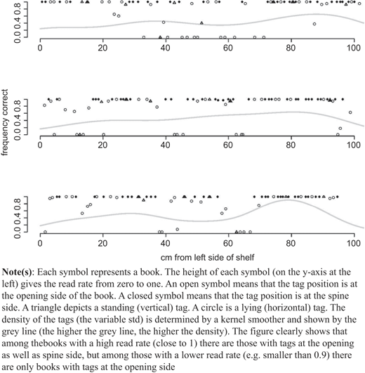 Figure 4 Refer to the image caption for details.
