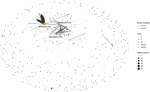 Figure 3 Refer to the image caption for details.