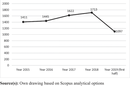 Figure 2 Refer to the image caption for details.