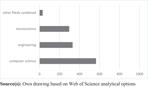 Figure 3 Refer to the image caption for details.