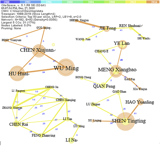 Figure 2 Refer to the image caption for details.