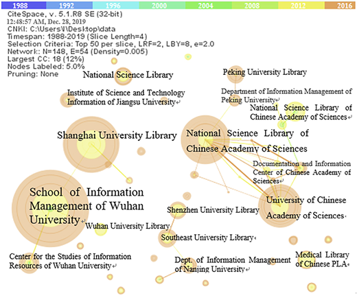 Figure 3 Refer to the image caption for details.