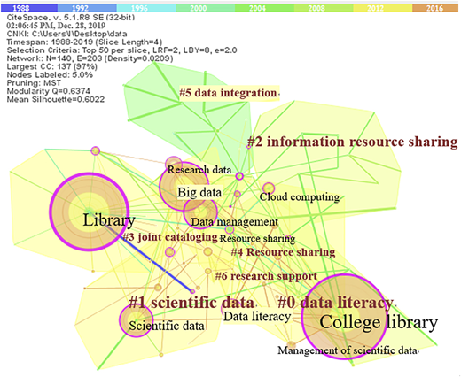 Figure 4 Refer to the image caption for details.
