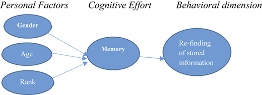 Figure 1 Refer to the image caption for details.