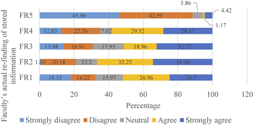 Figure 3 Refer to the image caption for details.