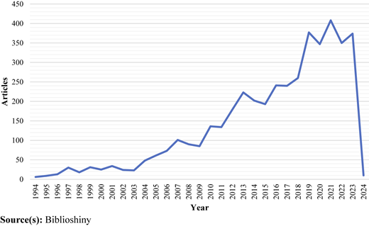 Figure 3 Refer to the image caption for details.