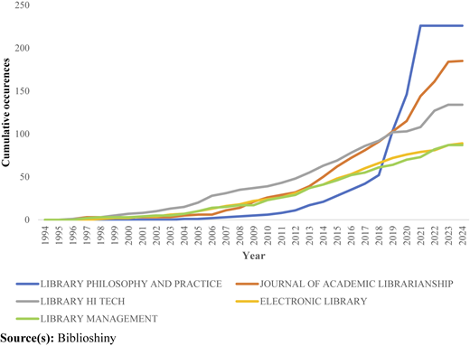Figure 4 Refer to the image caption for details.