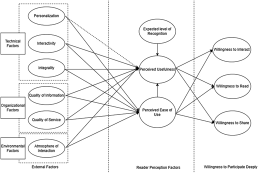 Figure 1 Refer to the image caption for details.
