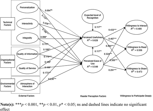Figure 2 Refer to the image caption for details.