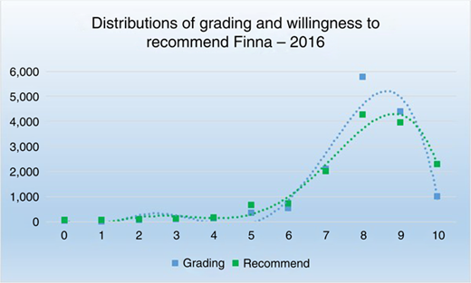 Figure 4 Refer to the image caption for details.