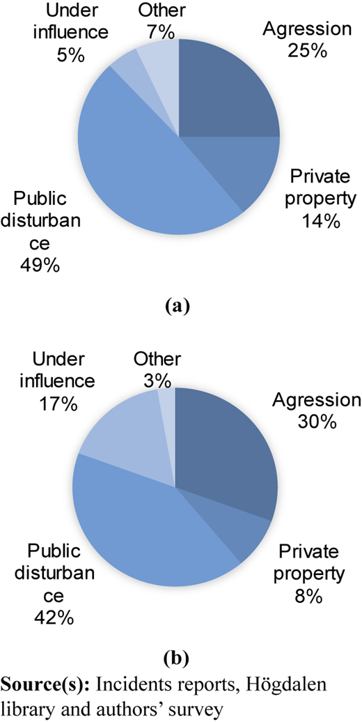 Figure 1 Refer to the image caption for details.