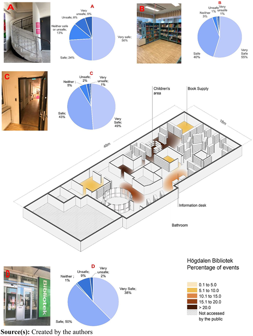 Figure 3 Refer to the image caption for details.