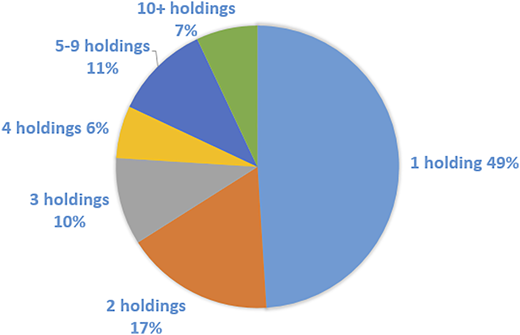 Figure 2 Refer to the image caption for details.