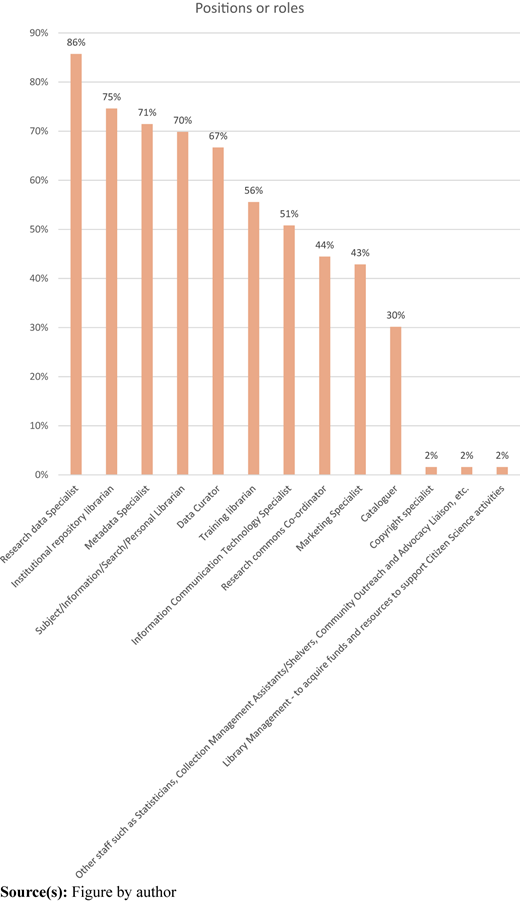 Figure 1 Refer to the image caption for details.
