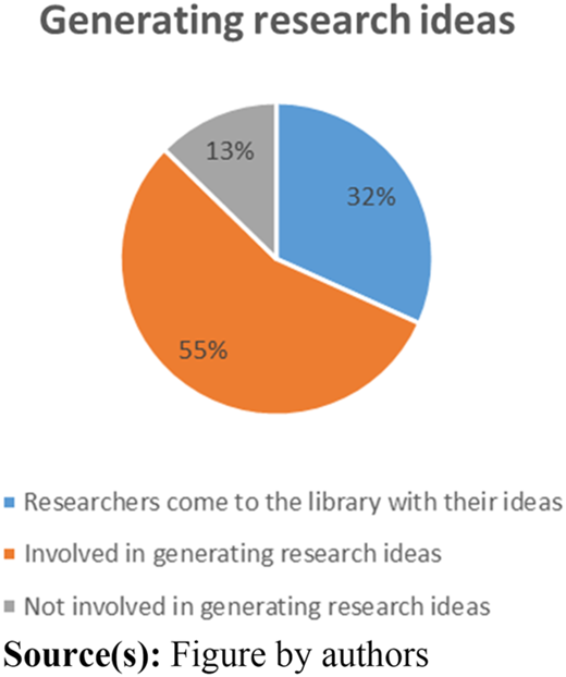 Figure 2 Refer to the image caption for details.