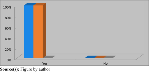 Figure 1 Refer to the image caption for details.
