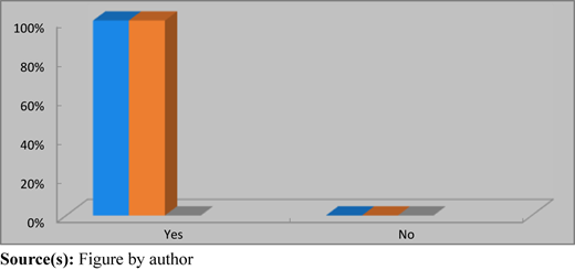 Figure 2 Refer to the image caption for details.