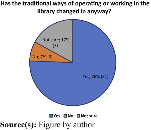 Figure 3 Refer to the image caption for details.
