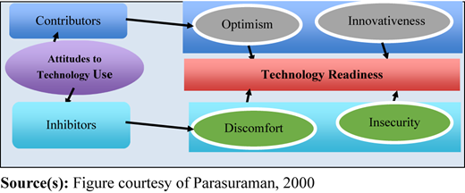Figure 1 Refer to the image caption for details.