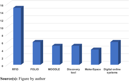 Figure 2 Refer to the image caption for details.